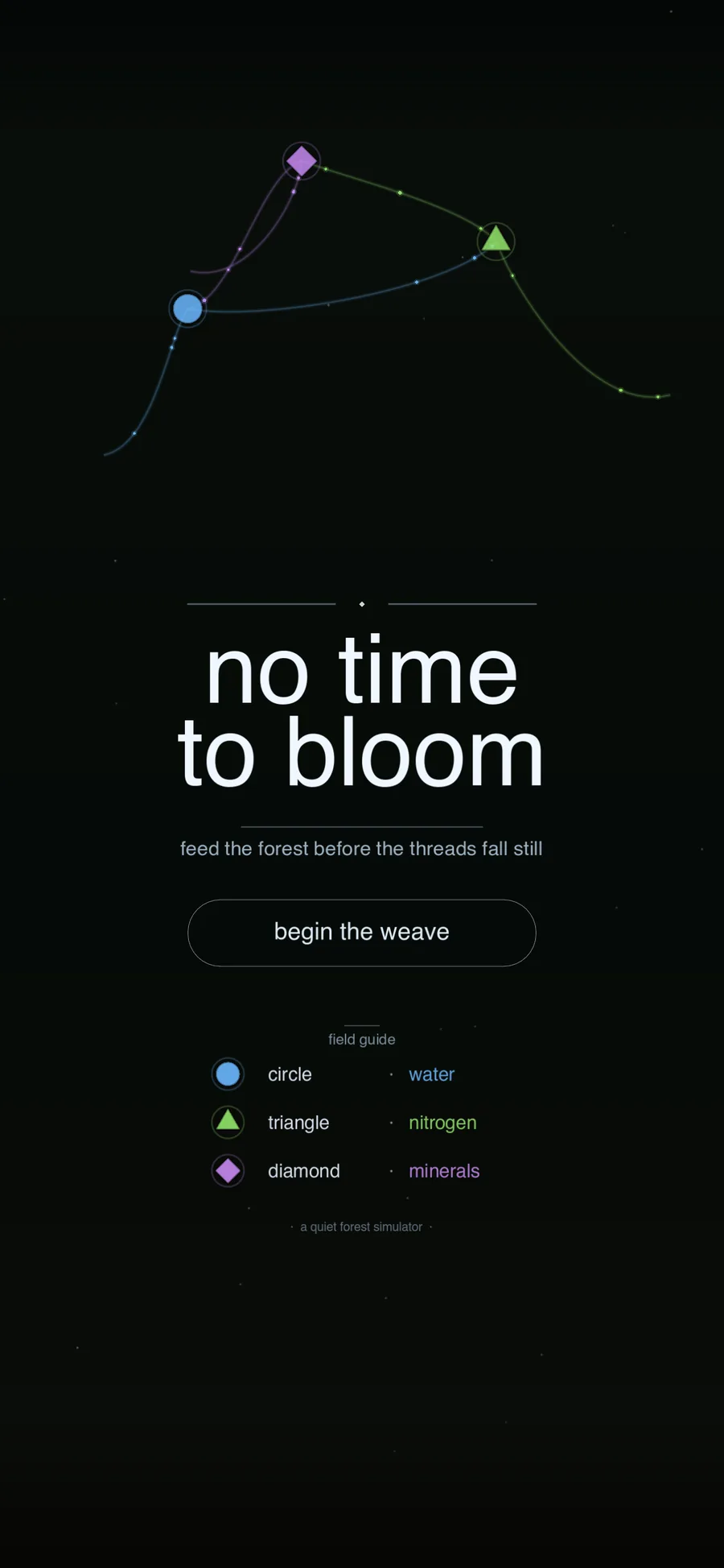 Title screen with curved threads above the "no time to bloom" wordmark and a field guide showing water, nitrogen, and minerals